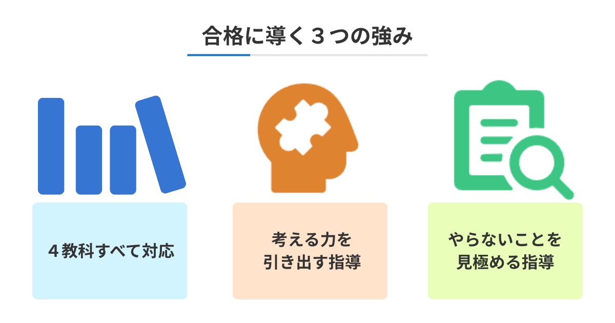 お子さんを合格に導く３つの強み