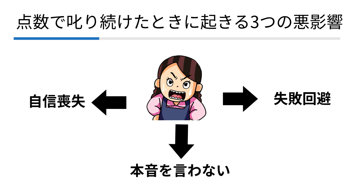 点数で叱り続けたときに起きる3つの悪影響