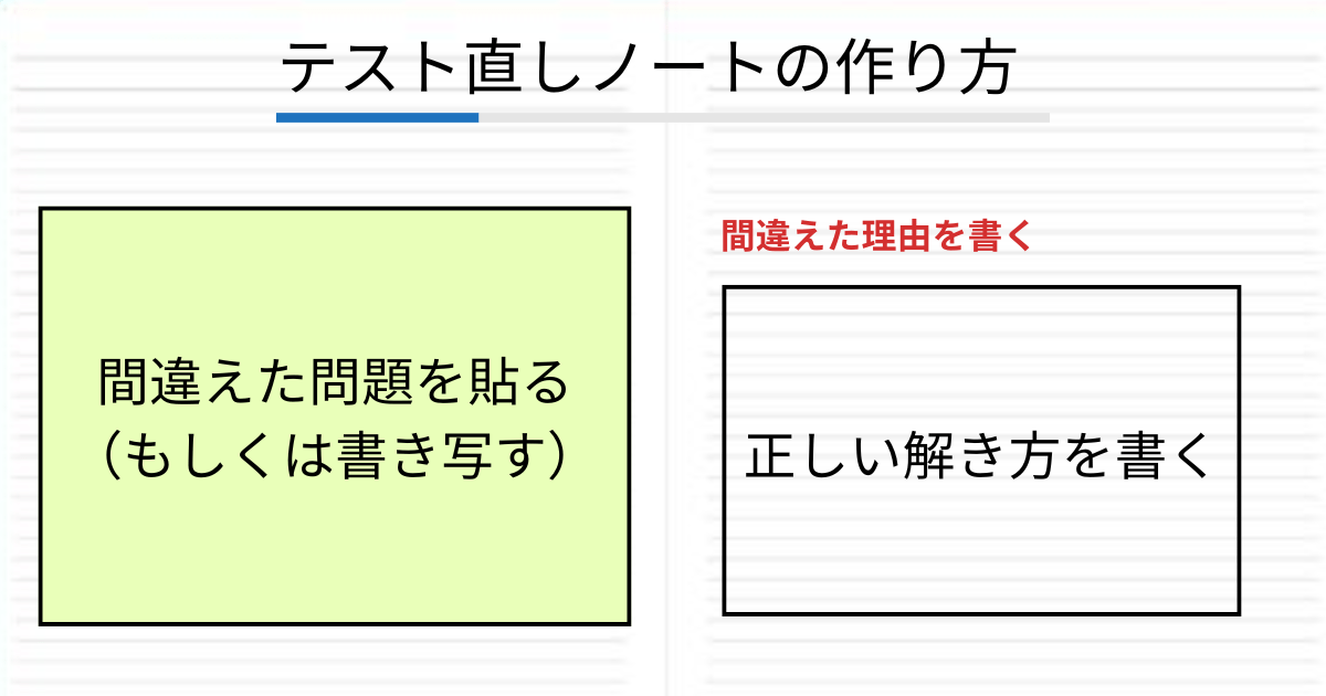 テスト直しノートの作り方