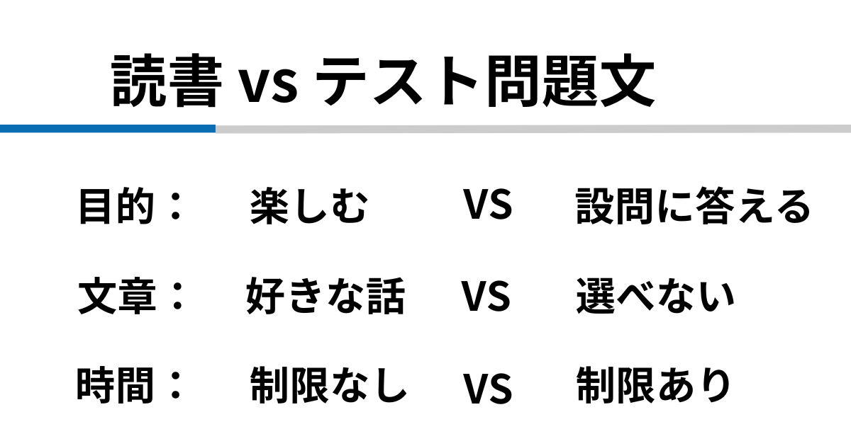 読書をしても国語の成績は上がらない3つの理由